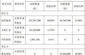 龙高股份拟引进战略投资者紫金矿业 股价涨停