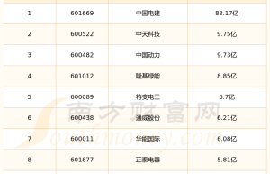 光伏概念上市公司研发投入榜单（2024年第二季度前十名单）