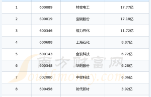 碳纤维上市公司|2024年第二季度管理费用十大排名