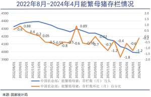 漫长的等待之后，猪周期终于迎来拐点