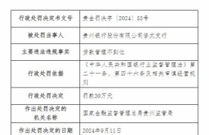 贵州银行修文支行违规被罚 贷款管理不到位