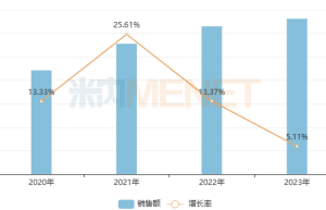 济川药业消化系统药物再添新品，中成药与化药并蒂开花