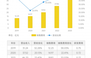 深入分析：京雀派样为何能助力品牌低成本精准营销客户