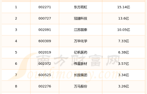 新材料概念股票销售费用十大排名（2024年第二季度）