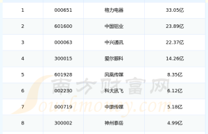 职业教育上市公司管理费用排名前10一览（2024年第二季度）