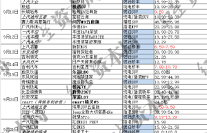 “卷”疯了！9月近50款新车扎堆上市，车型动力售价一表全览