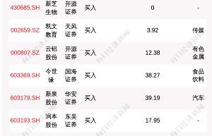 9月23日28只个股获券商关注，百利天恒目标涨幅达73.73%