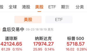 道指再创收盘新高，美联储官员密集发声！特斯拉涨近5%，市值大增2650亿元！这只中概股大跌超16%