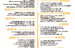 深圳回波医疗旗下无创肝脏诊断设备品牌Fibroscan® 的全球扩张之路