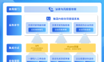 央国企采购管理迈向新高度，合合信息旗下启信慧眼助力实现智慧化转型